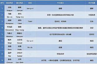 得分创赛季单节新高！东契奇首节11中7&三分5中3砍下19分4助